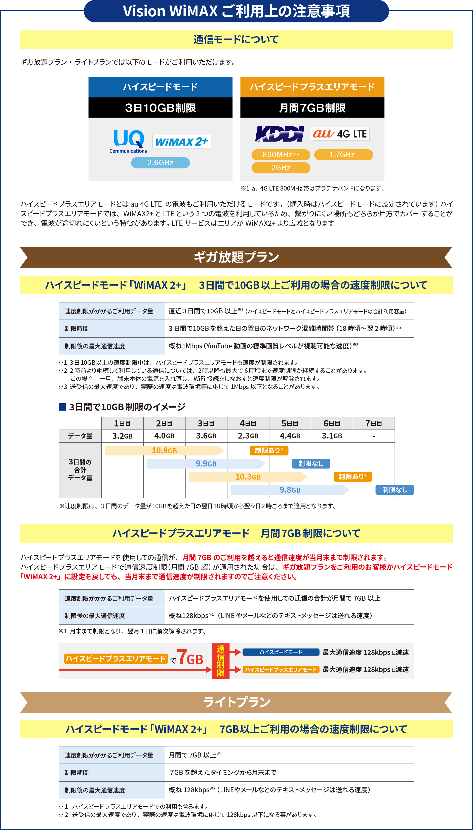 ライトプラン