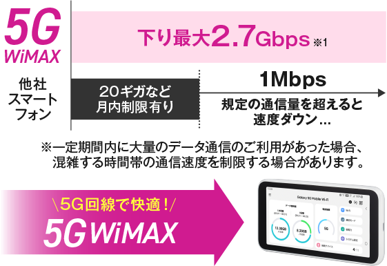 料金プラン オプション 公式 Visionwimax