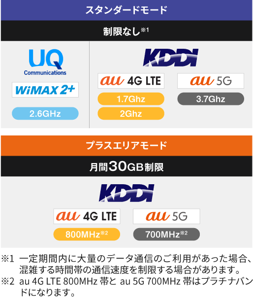 よくある質問│【公式】VisionWiMAX
