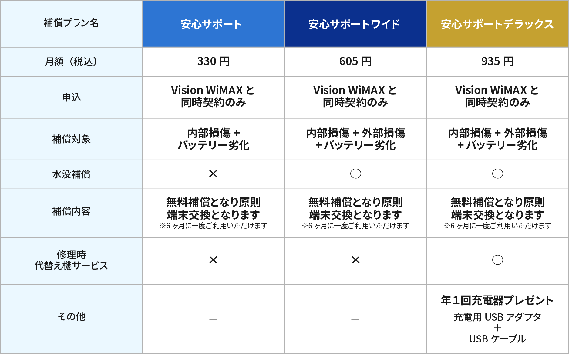 安心サポートデラックス